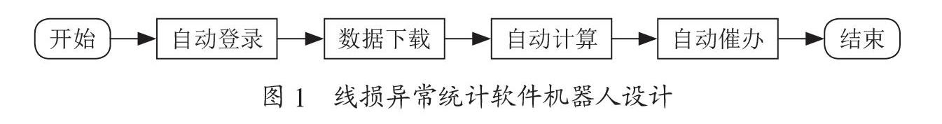 电力企业线损异常统计软件机器人研发及应用