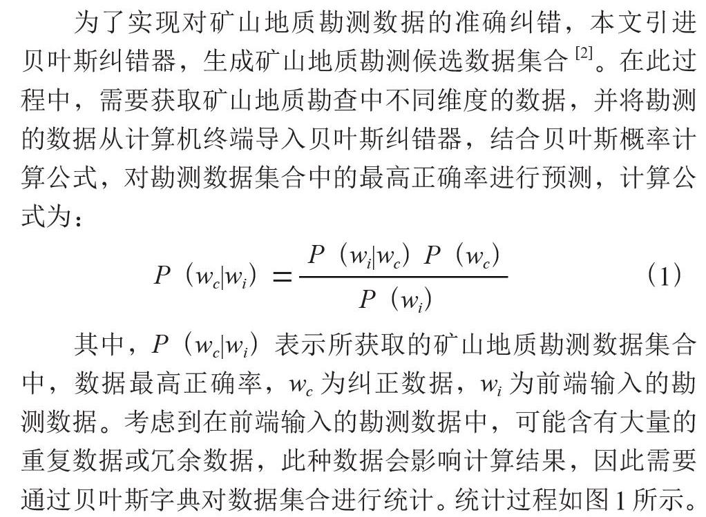 基于贝叶斯纠错的矿山地质勘测数据纠错方法