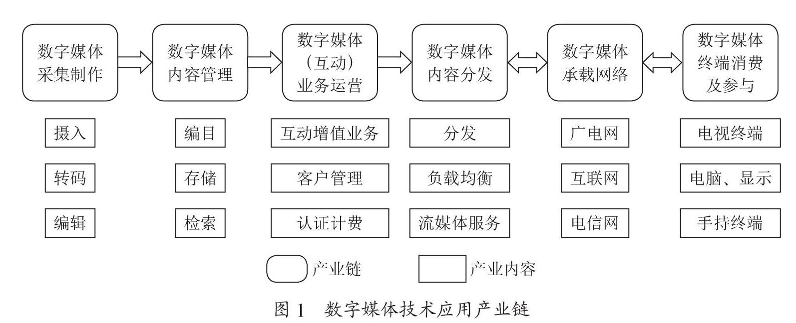 VR技术和数字媒体技术的结合及应用