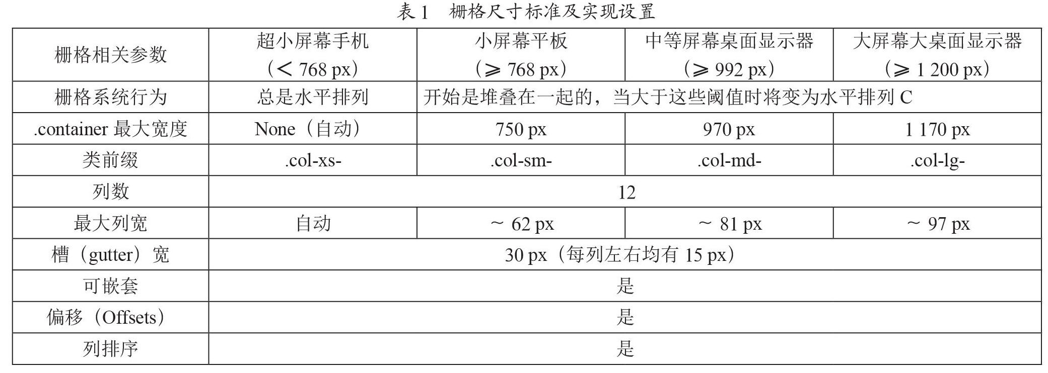 基于Bootstrap的响应式餐饮网站设计与实现