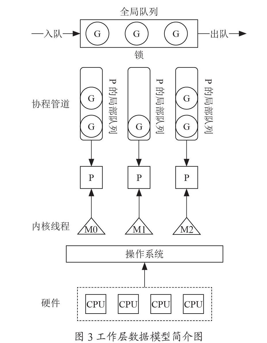 基于分布式管道模式的管道服务框架设计与实现
