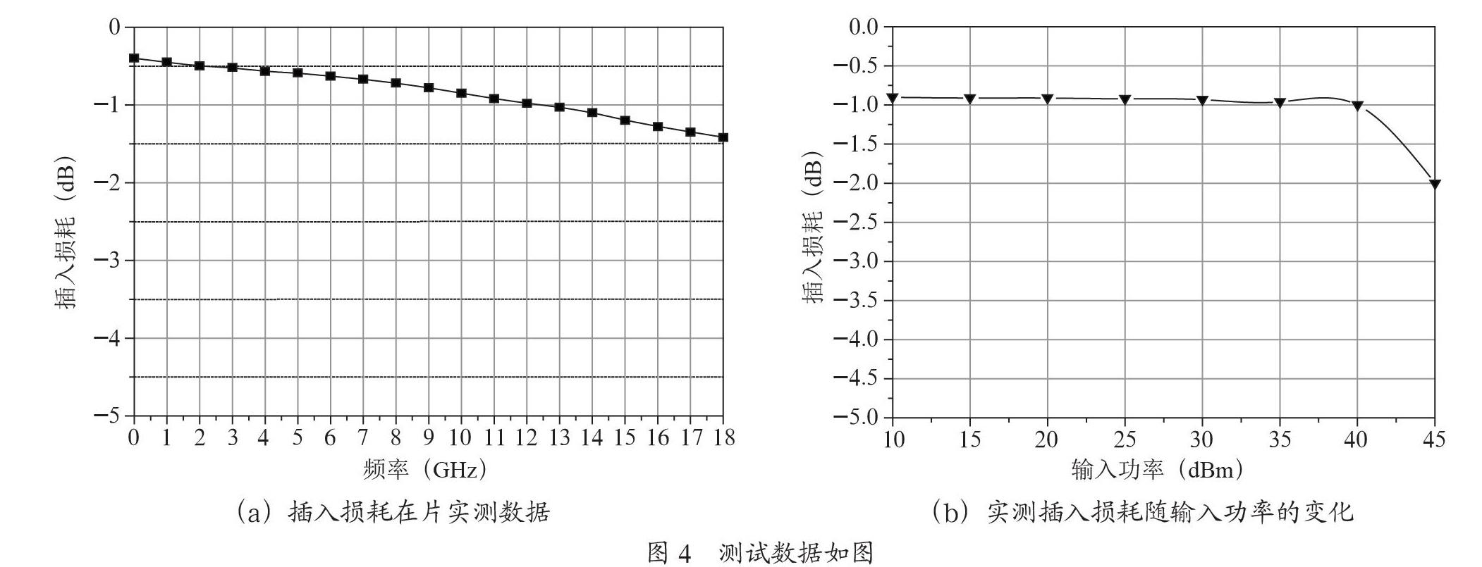 宽带单刀双掷氮化镓功率开关芯片