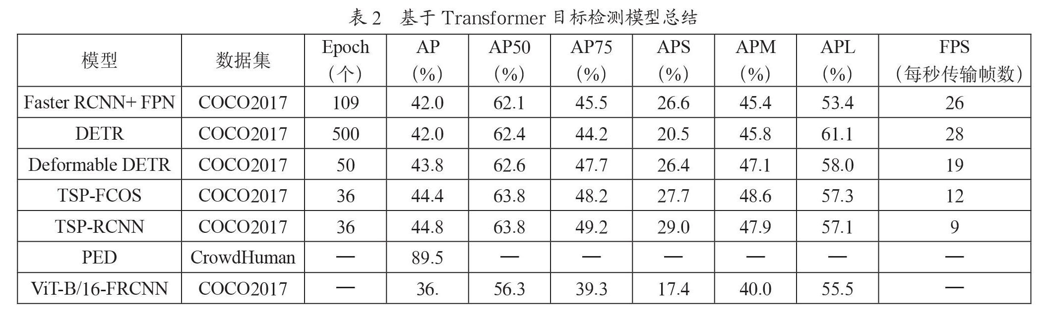 基于Transformer目标检测研究综述