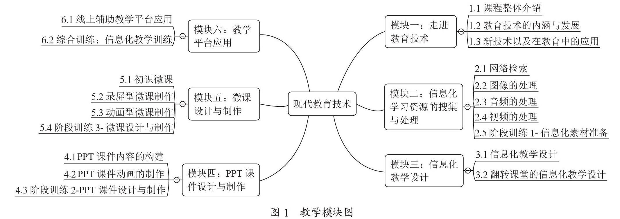 “互联网+”背景下提升师范生信息技术素养的混合式教学模式研究