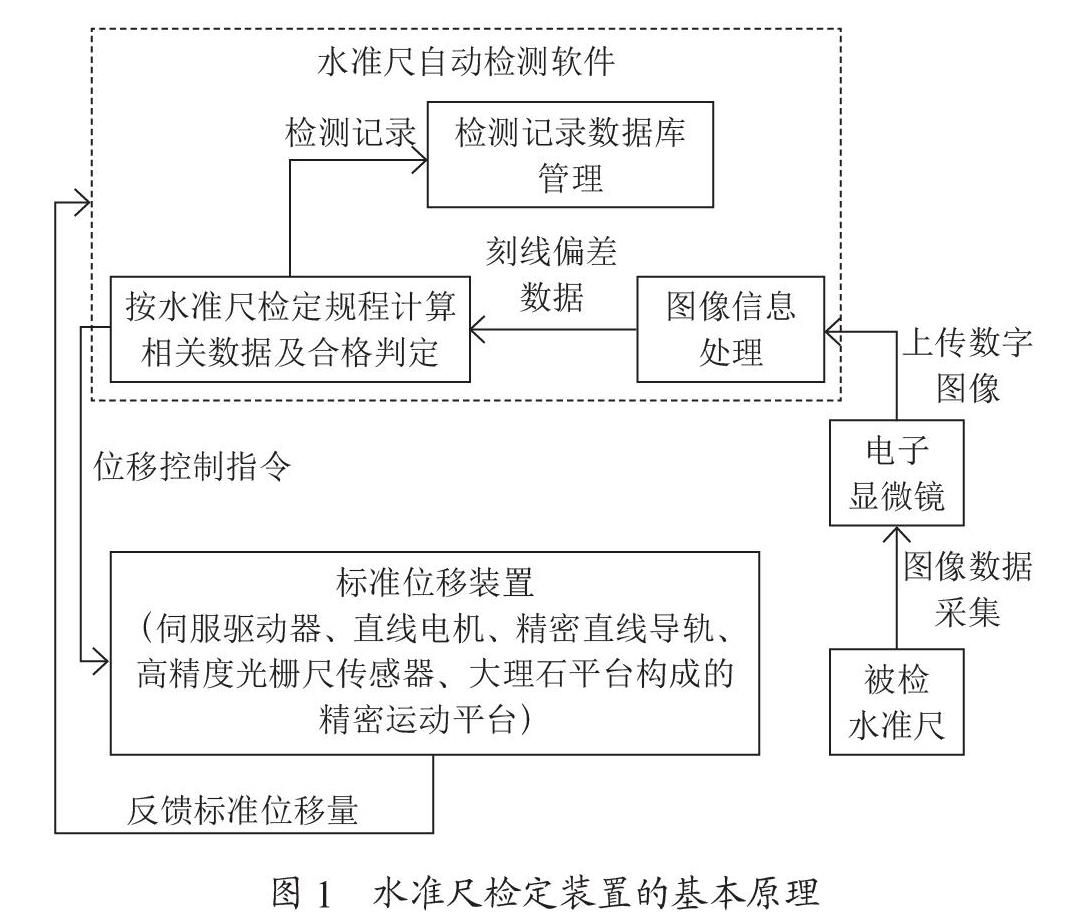 水准标尺全自动检定装置的研制
