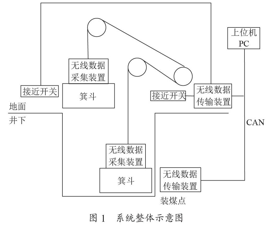 矿井提升机超载预警系统无线数据采集装置的设计