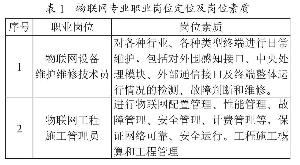 物联网专业智能家居实训室建设与实践