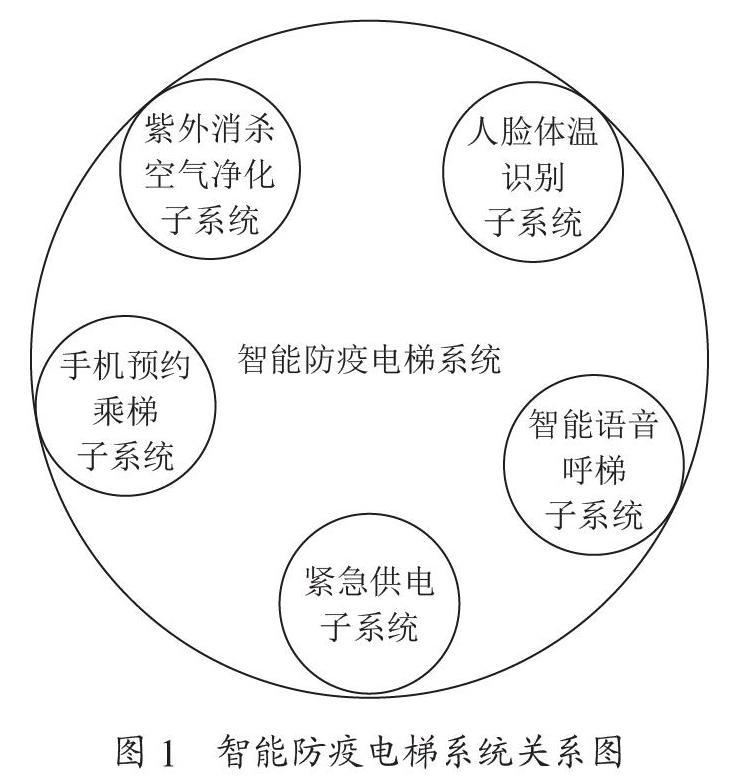 一种智能防疫电梯系统的设计与应用