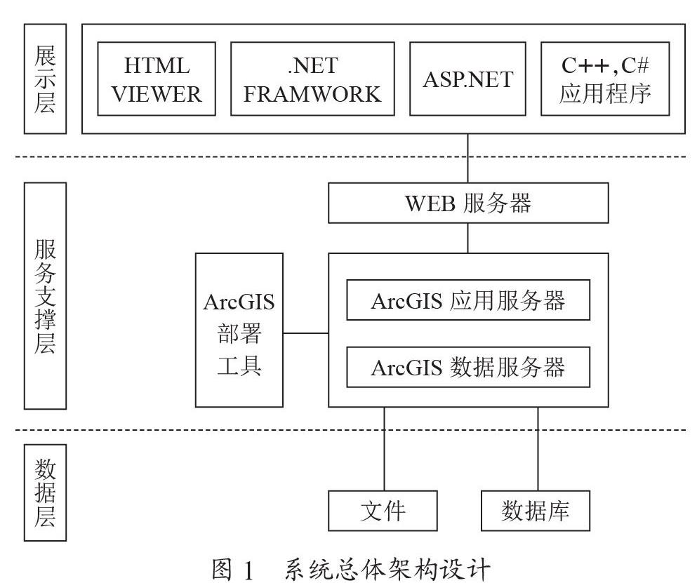电网综合应急管理系统设计及应用