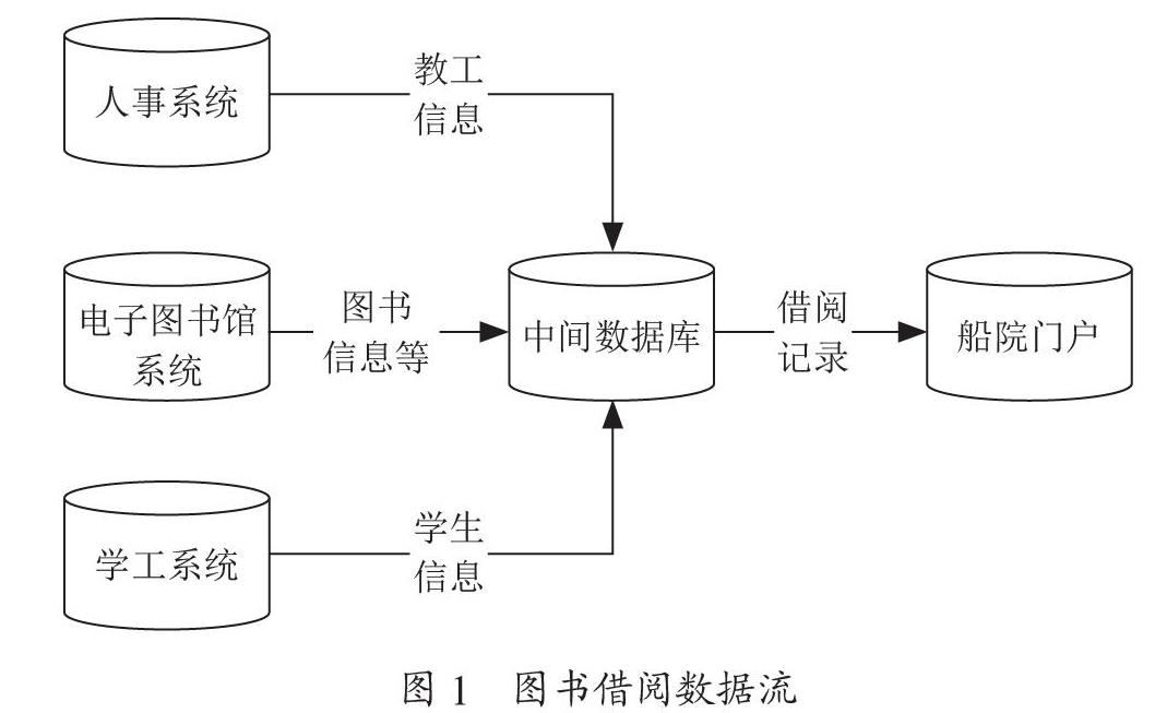 基于企业微信的移动校园平台研究与实现
