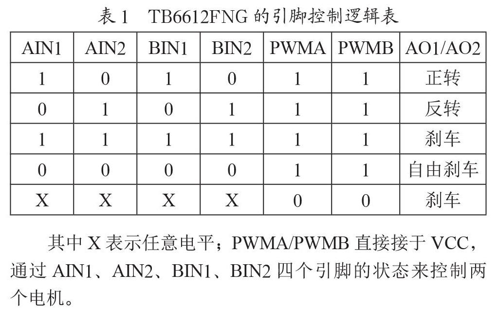 基于树莓派的实时视频监控机器人设计