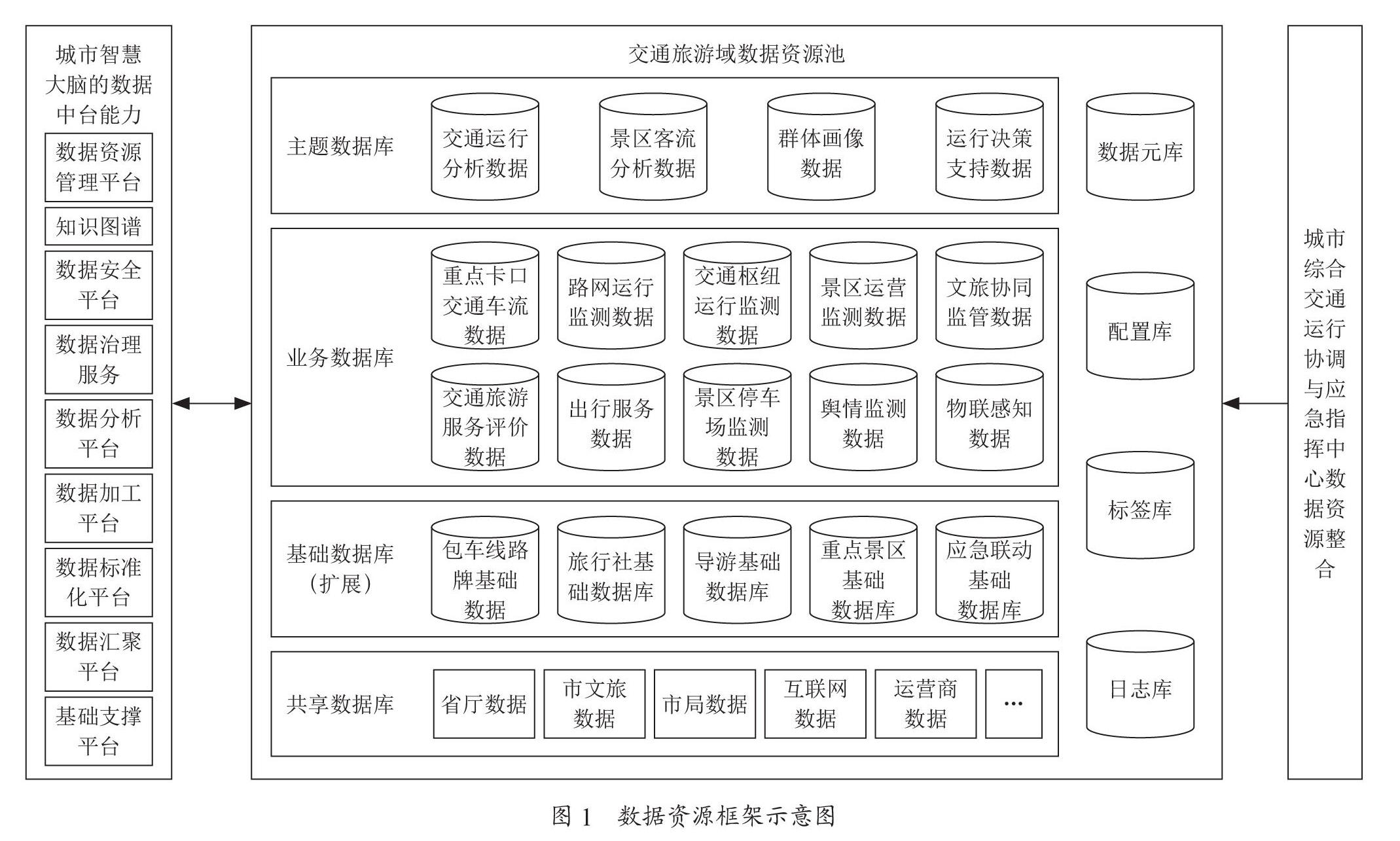 政企合作模式下的交通旅游融合应用设计研究