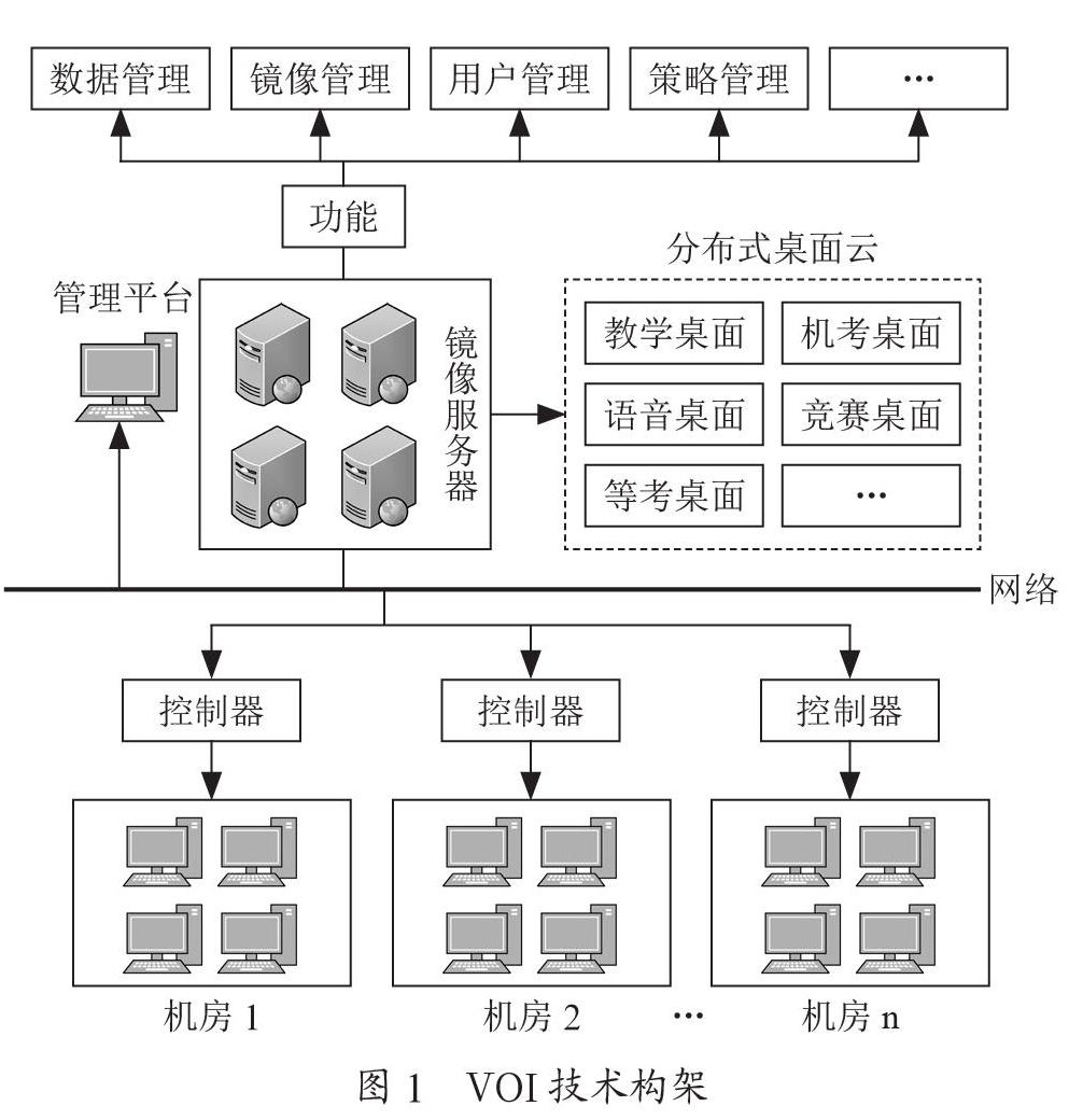 基于云桌面的实验室信息化管理实践