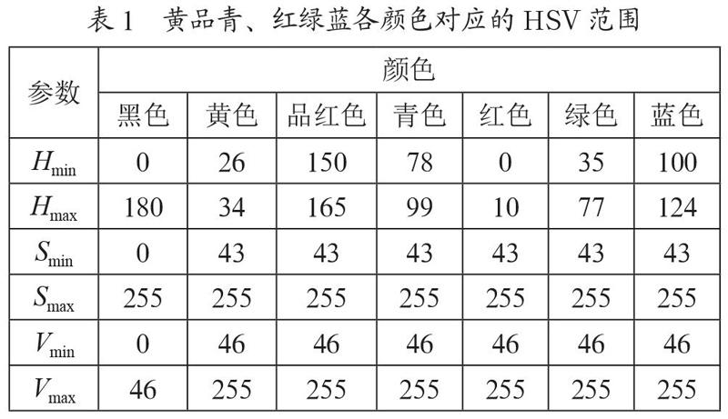 基于颜色空间聚类算法的围度标记点优化设计