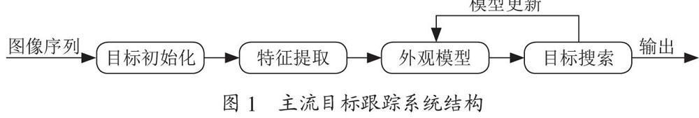 基于深度学习的目标跟踪算法研究现状及发展趋势