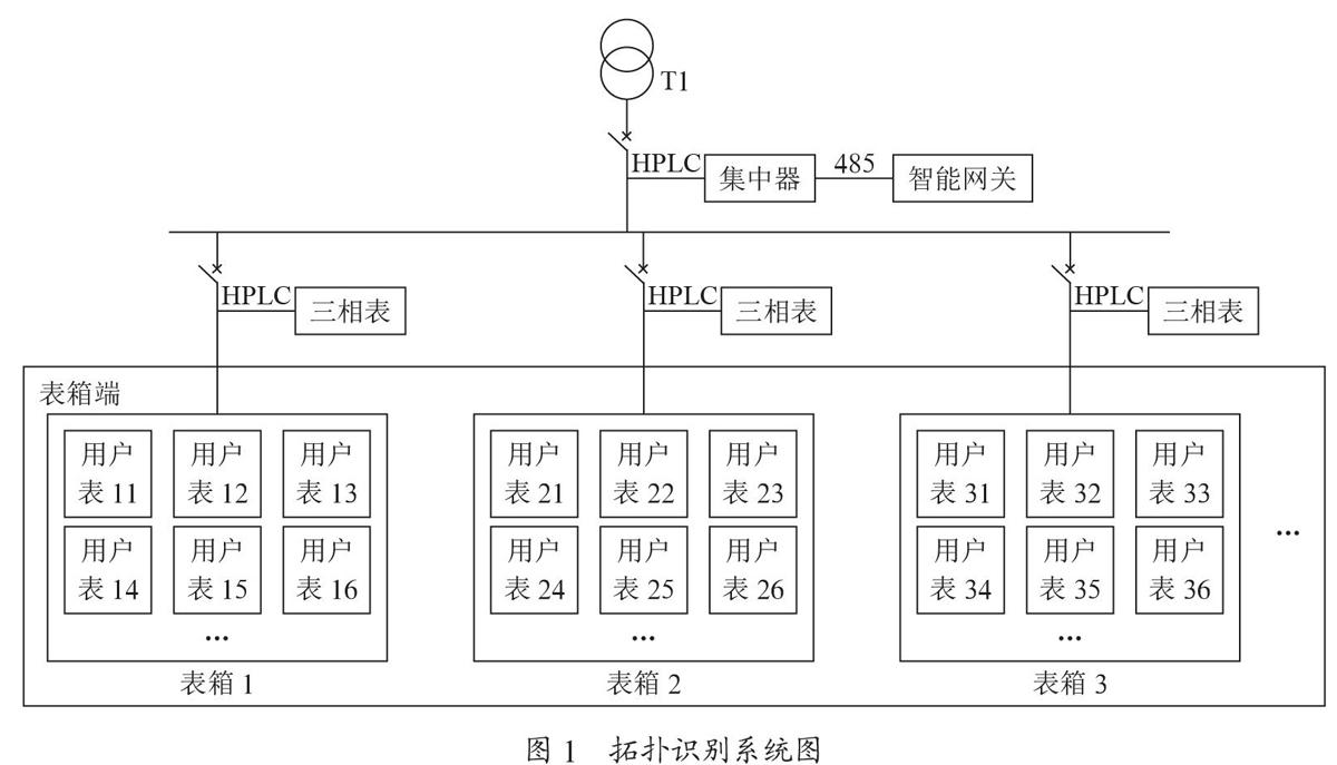 低压台区拓扑辨识方法综述