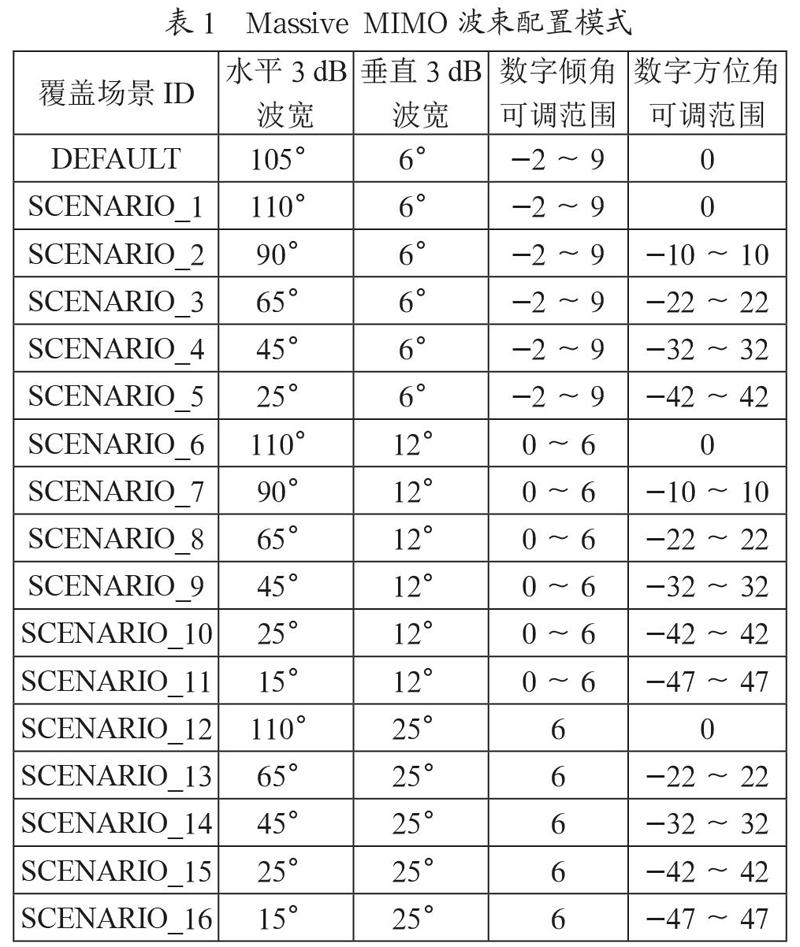 基于MassiveMIMO与载波聚合特性的5G网络速率提升研究