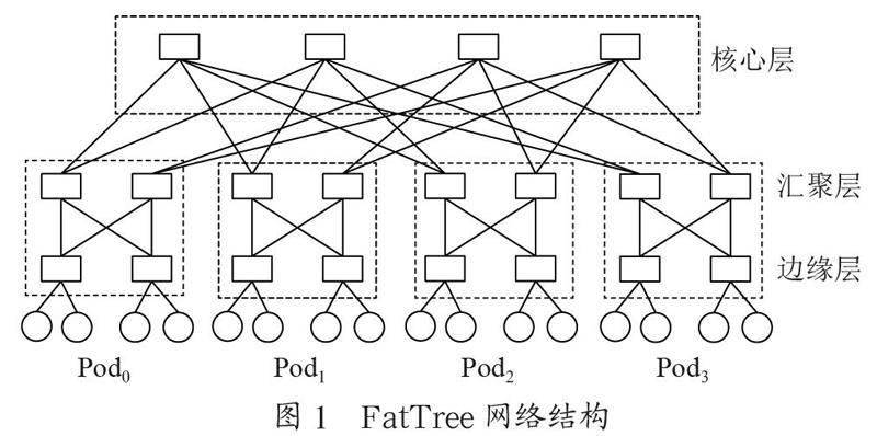 基于服务器多端口智能网卡的数据中心网络设计研究