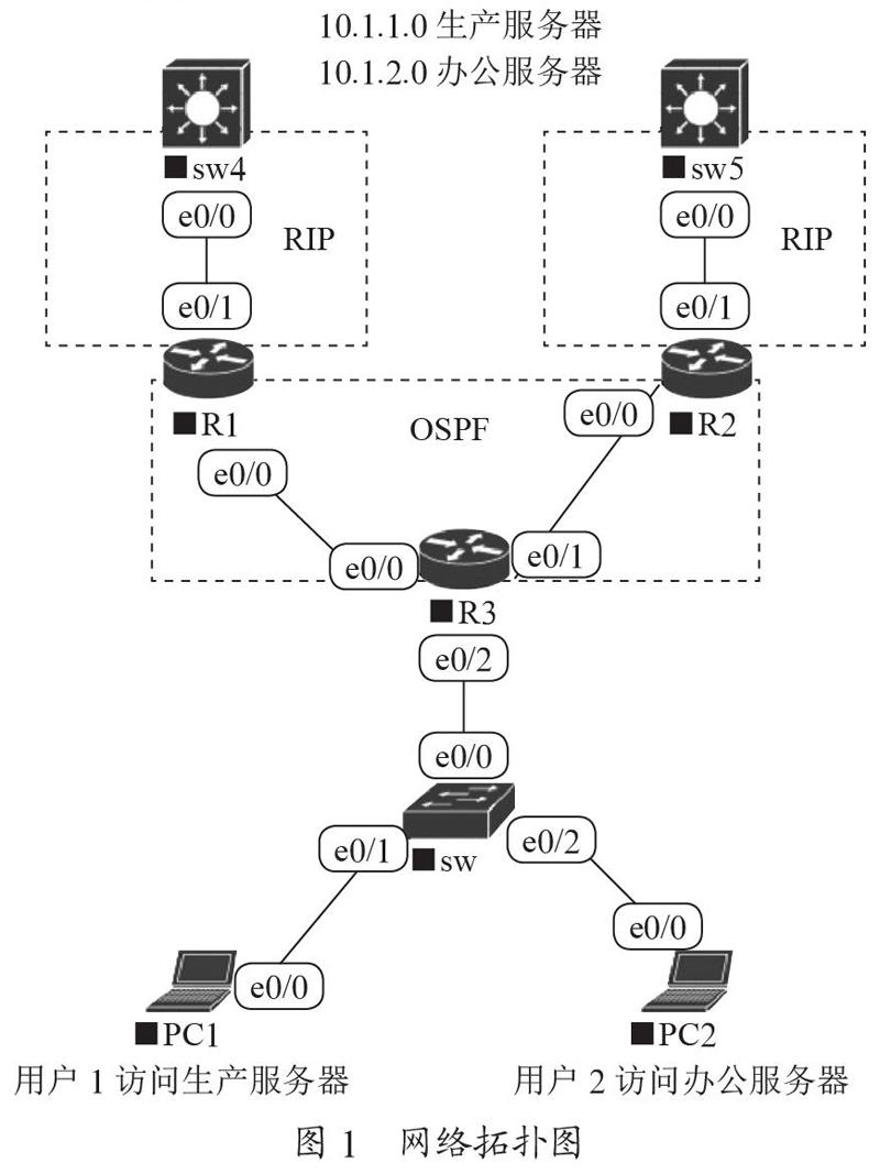 Route-map在重发布中应用的典型案例分析与实现