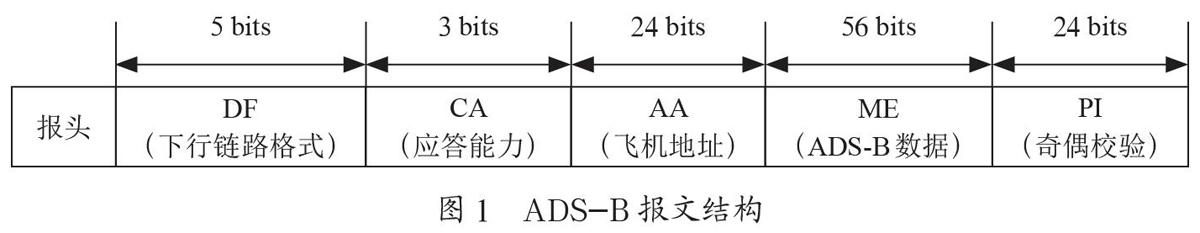 基于卡尔曼滤波算法的ADS-B航迹预测
