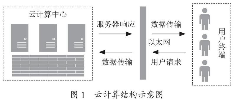 基于随机生成矩阵的加密算法