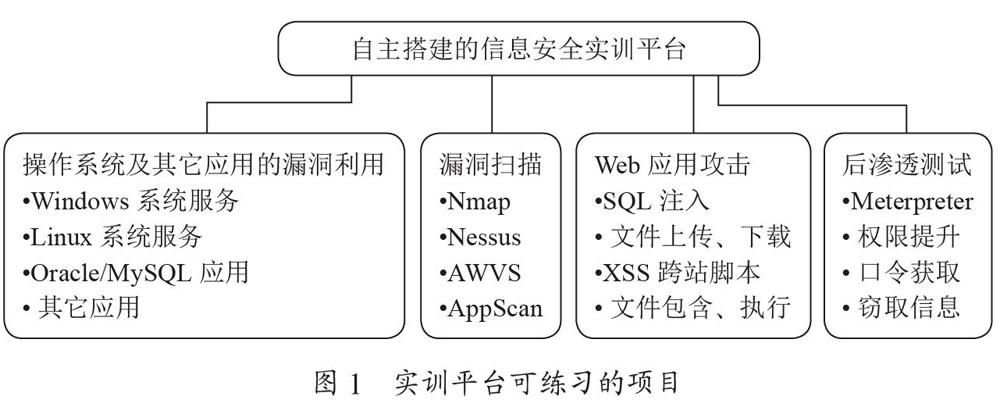 高职院校信息安全实训平台的自主搭建