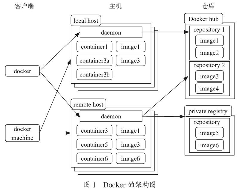 基于虚拟容器与数字水印的涉密电子文档保护机制研究