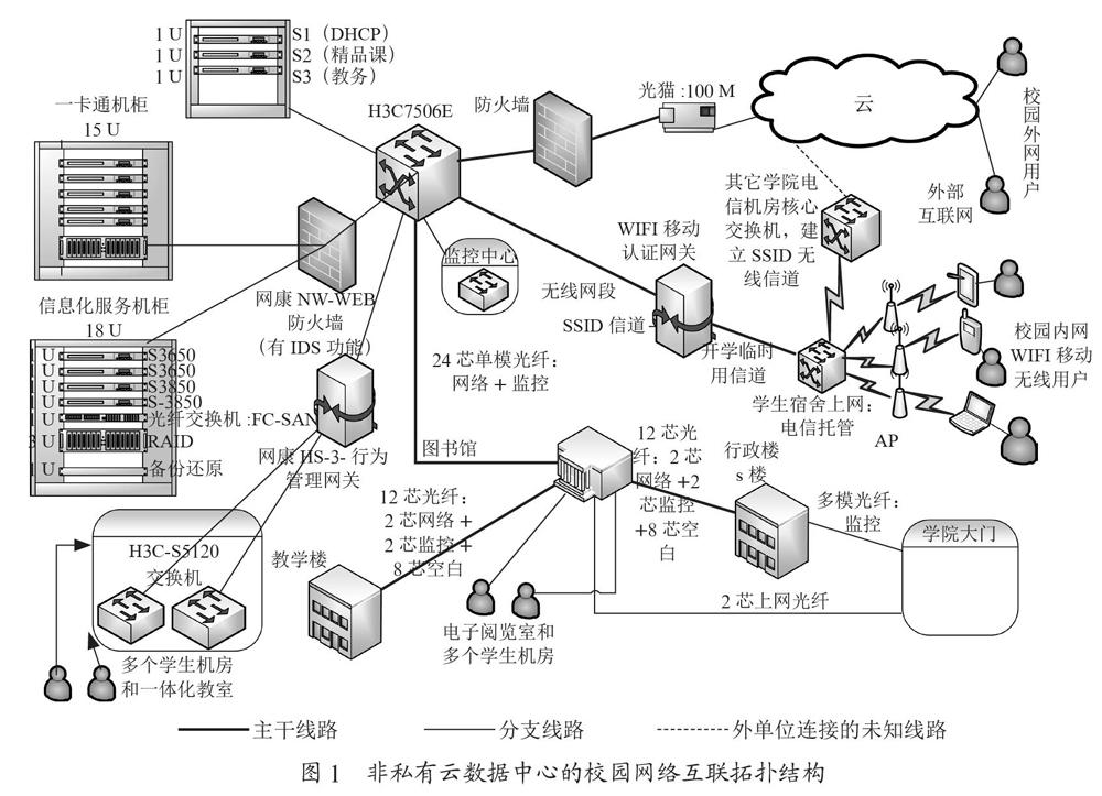 新冠疫情背景下高职学院网络安全体系的优化