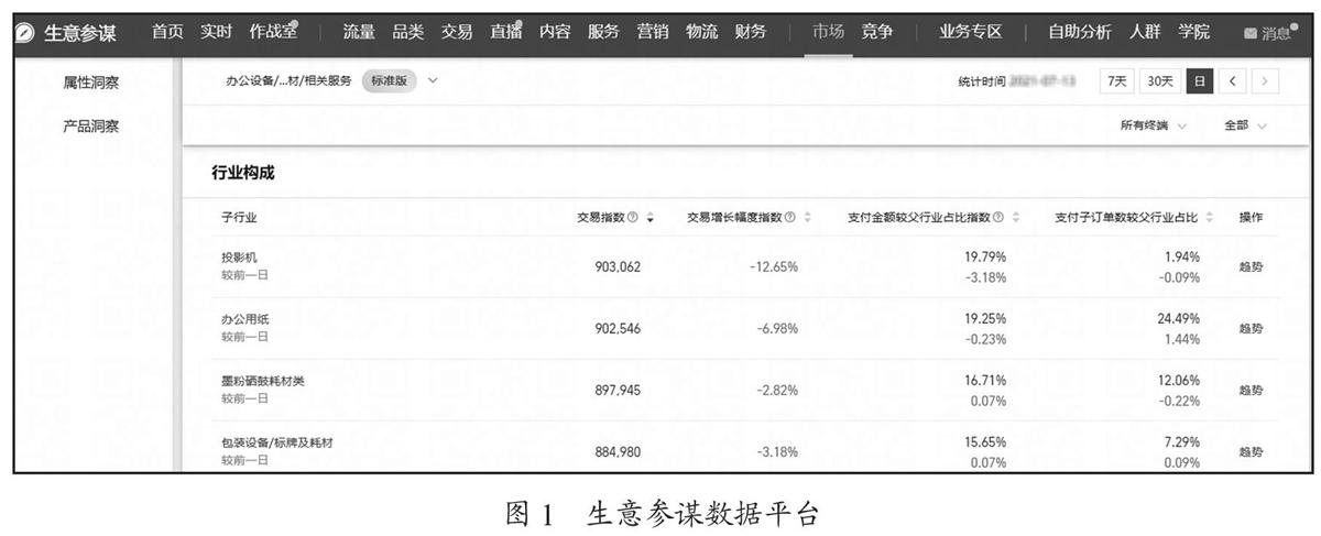 基于Shopee跨境电子商务平台的数据化运营探究