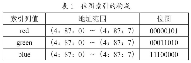 Oracle数据库的位图索引原理与应用