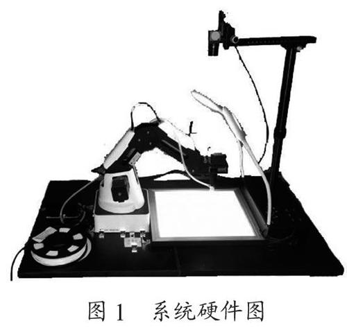 基于视觉机器人的自动抓取机械手控制研究