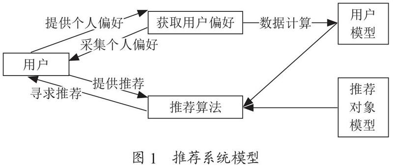 基于智慧校园的智能推荐系统的应用研究