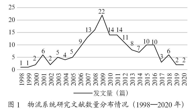 物流系统研究进展与前沿趋势分析