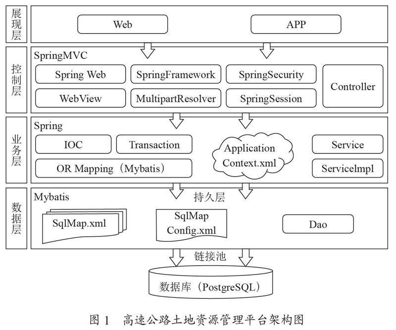 高速公路土地资源管理平台设计与实现