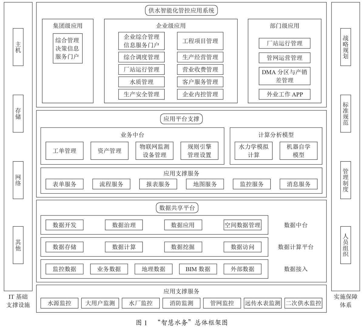 智慧水务平台建设应用