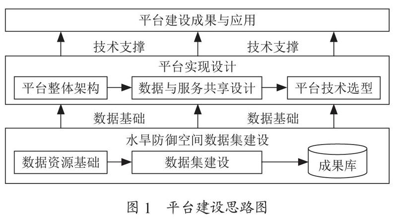 水旱灾害防御一张图共享平台设计与建设