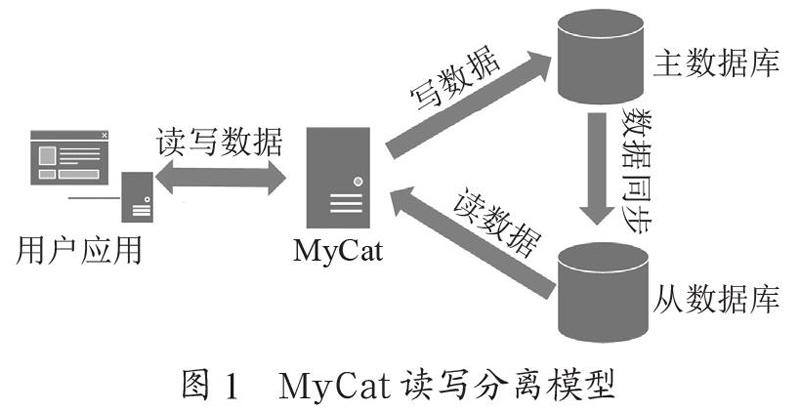 基于MyCat的数据库读写分离技术的研究与应用