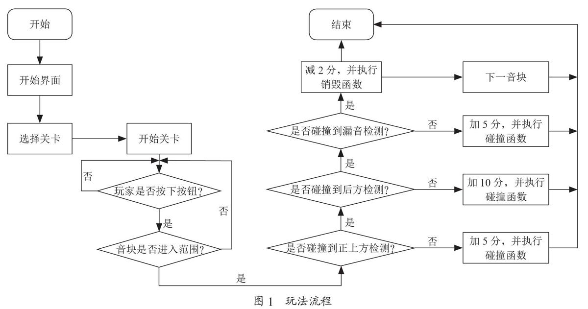 基于Unity3D的音乐游戏制作