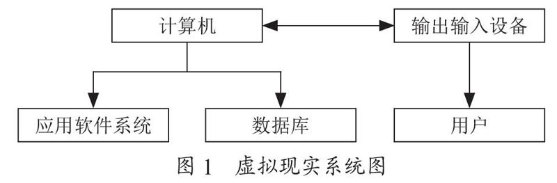 虚拟现实技术在矿井灾害防治演练中的应用