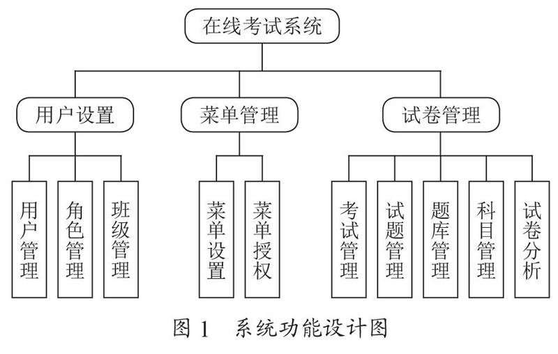 基于数据库的考试管理系统设计