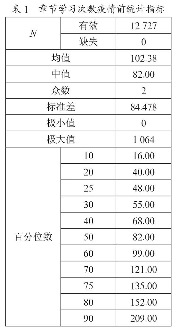 基于大数据的高校学生在线学习平台数据研究