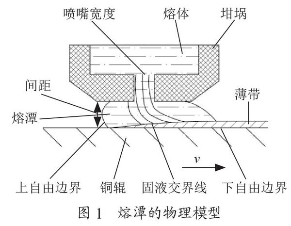 非晶带材成型过程熔潭特性的数值模拟
