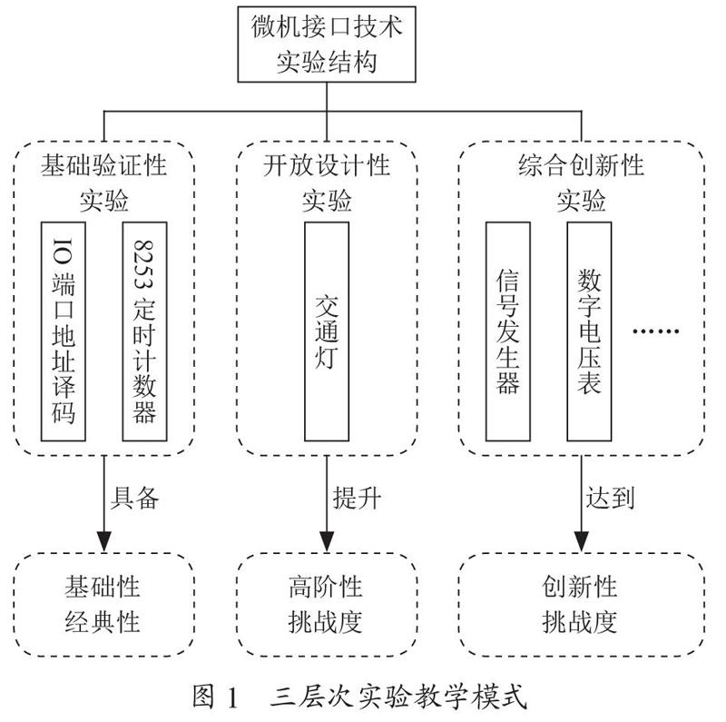 基于Proteus的“微机接口技术”课程实验教学改革