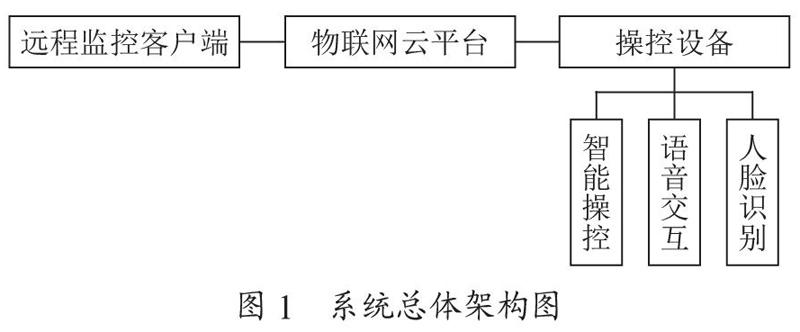 智能家居控制系统的设计与实现