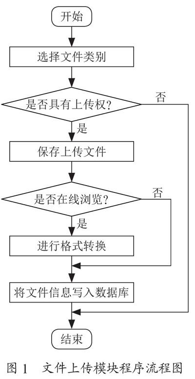 邯宝炼钢厂工艺技术文件管理系统的开发
