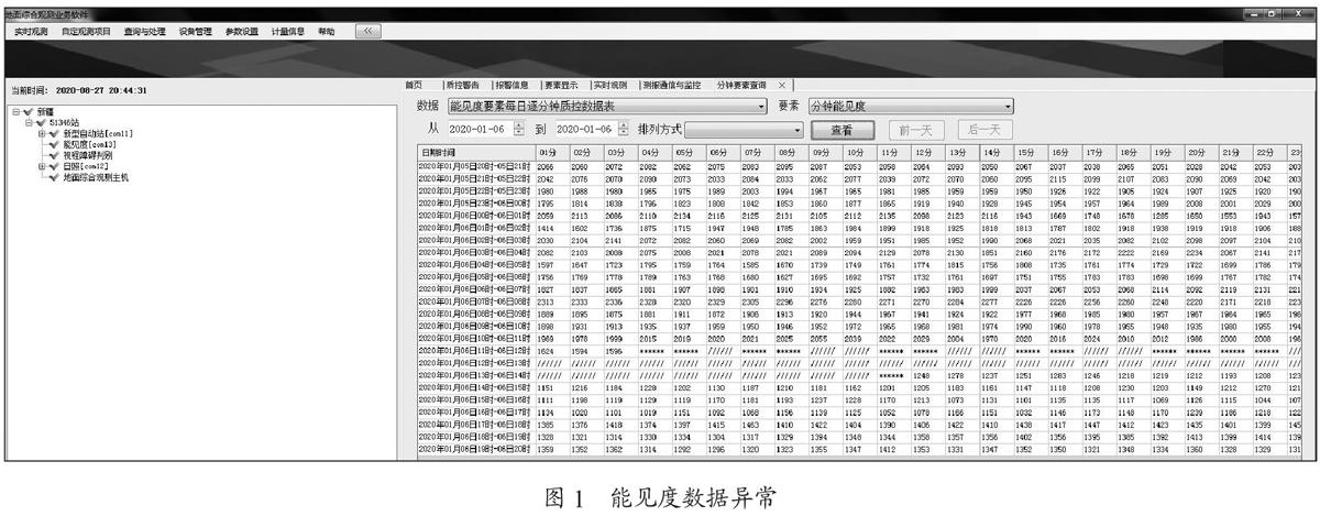 基于ISOS软件判识自动气象站故障及处理方法