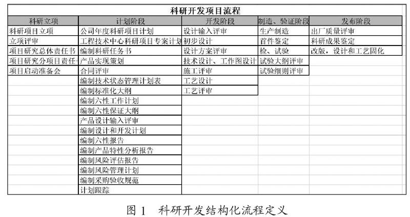 设计工艺一体化平台在军工电机制造业的应用