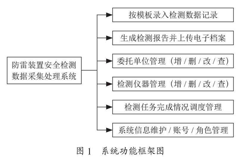 基于Android的防雷安全检测数据管理系统的设计与实现