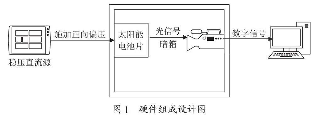 基于电致发光图像识别的PERC太阳能电池检测系统