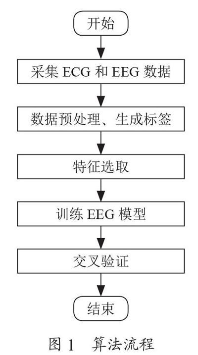 基于心电和脑电信号的压力测量模型研究